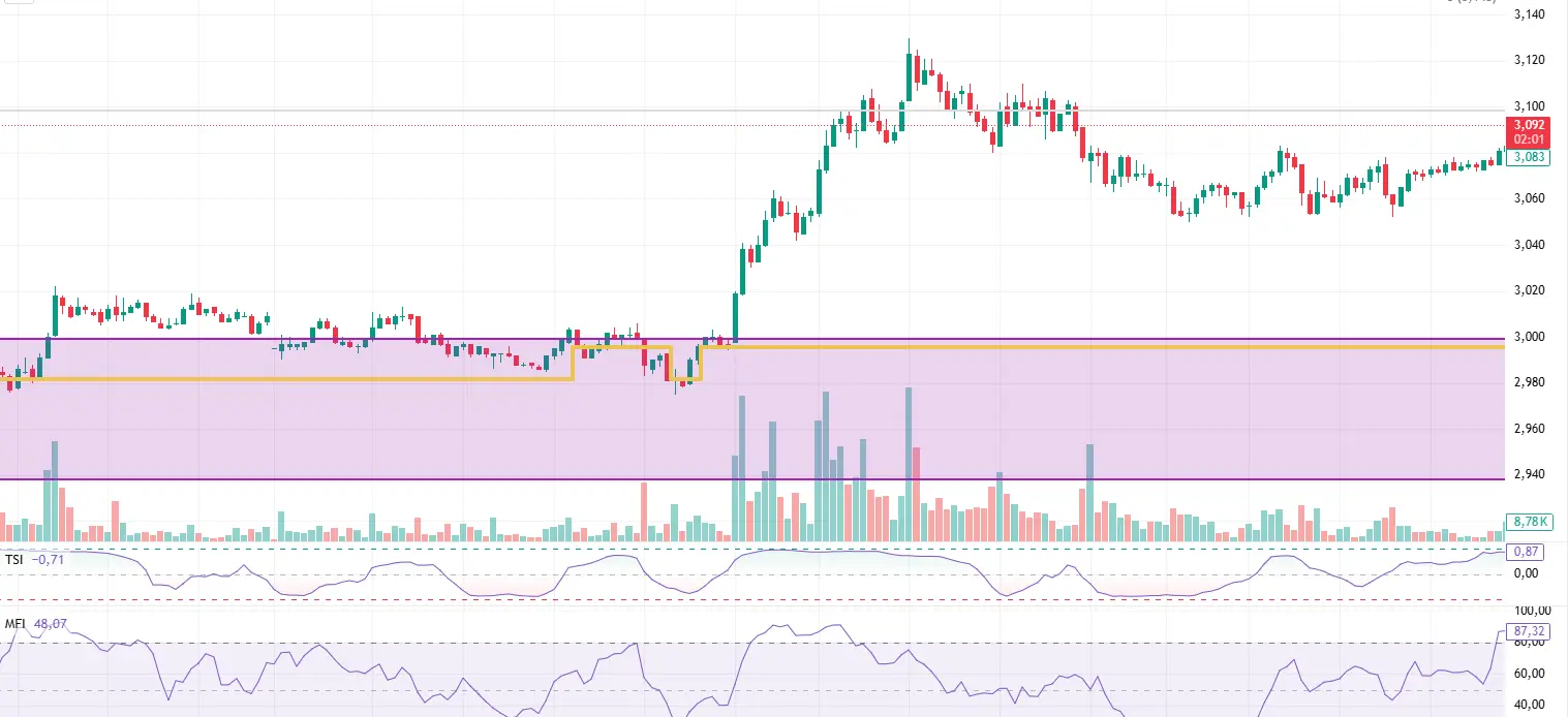 Бот для торговли